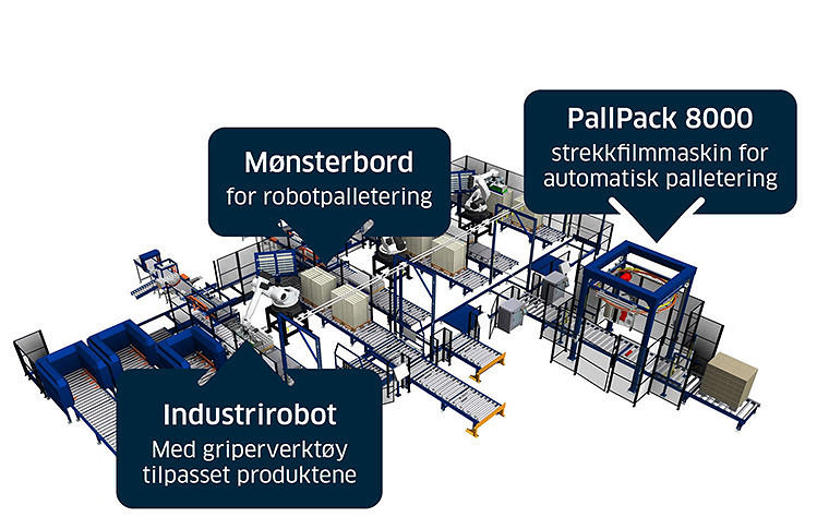 skisse industrirobot monsterbord Pallpack8000. bilde